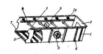 如何從結(jié)構(gòu)本身保證振動篩篩箱的剛度呢？